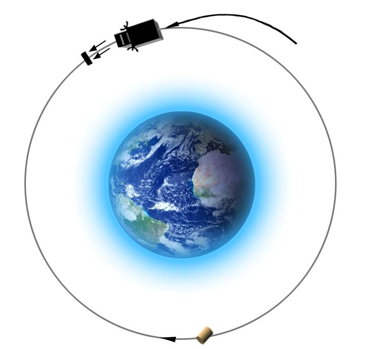 PRINCIPLES OF KICKER LOADS SYSTEM OPERATION At a specified moment of time (less than an orbit pass) the interceptor using its