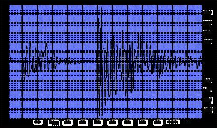 Figure 3. Seismograph reading from 1991 earthquake in California.