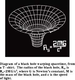 curvature makes a Black Hole that you can fall in and never get out 3c.