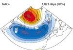 MJO impact on European weather: 30 The MJO impact is the strongest about 10 days after 20