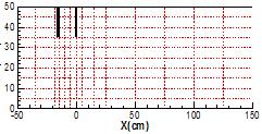(B) 0.30 m 0.30 m 0.50 m Main Channel Width (b m ) 0.15 m 0.