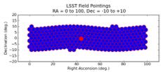 LSST simulations: a virtual system End-to-end