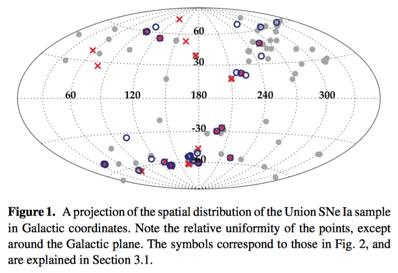 Cosmology with LSST SNe: is the cosmic acceleration the same in all directions?