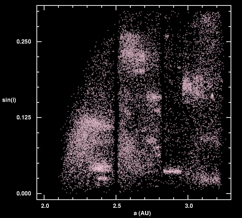 Main-belt Inventory 30,000 Asteroids with SDSS colors and