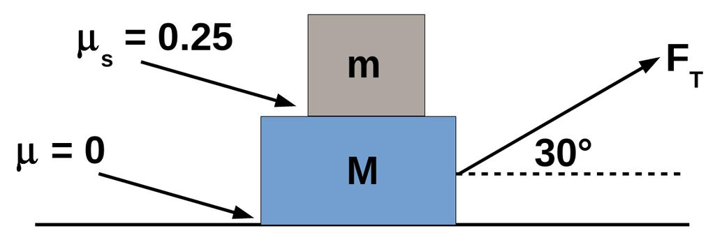 6. (18 pts) A block of mass m = 0.75 kg rests on top of a block of mass M = 2.0 kg. A string attached to the block of mass M is pulled so that its tension is F T = 6.