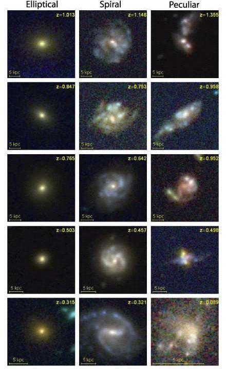 Galaxies observed in the Northern and Southern Hubble Deep