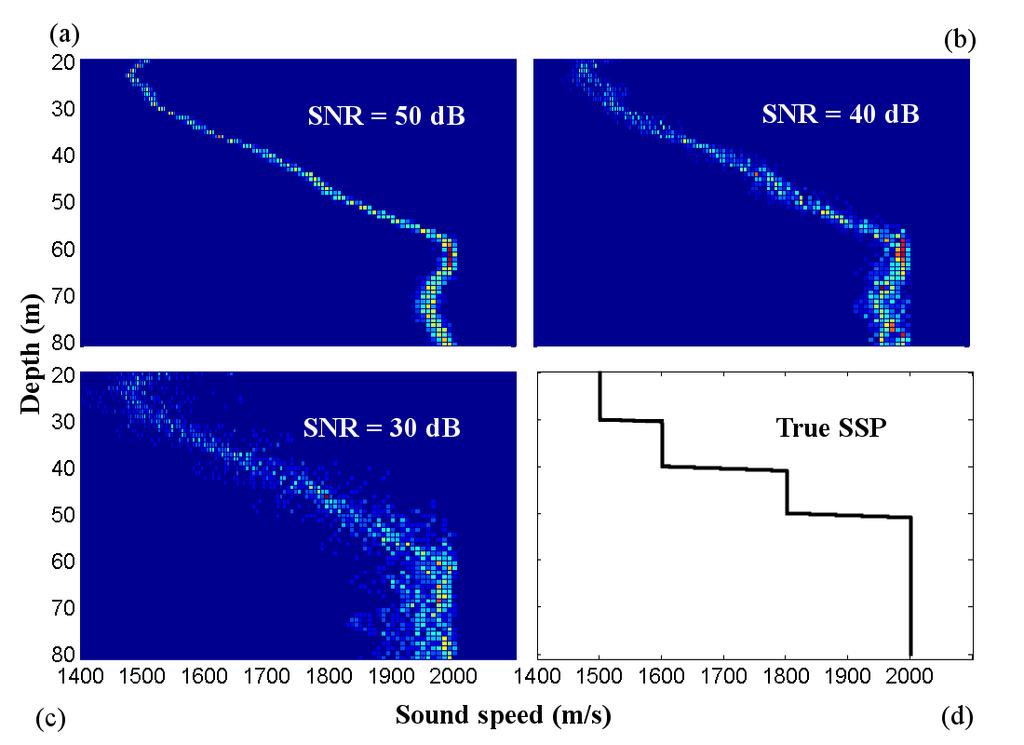 Figure 1: Sediment sound speed and thickness estimation with an analytic method, improving on results previously obtained from similar techniques with two different profiles.