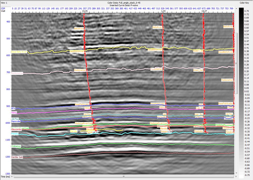 FIG.4. Stacked (0-45 degree) section of the Hussar low frequency data with sonic logs are superimposed.