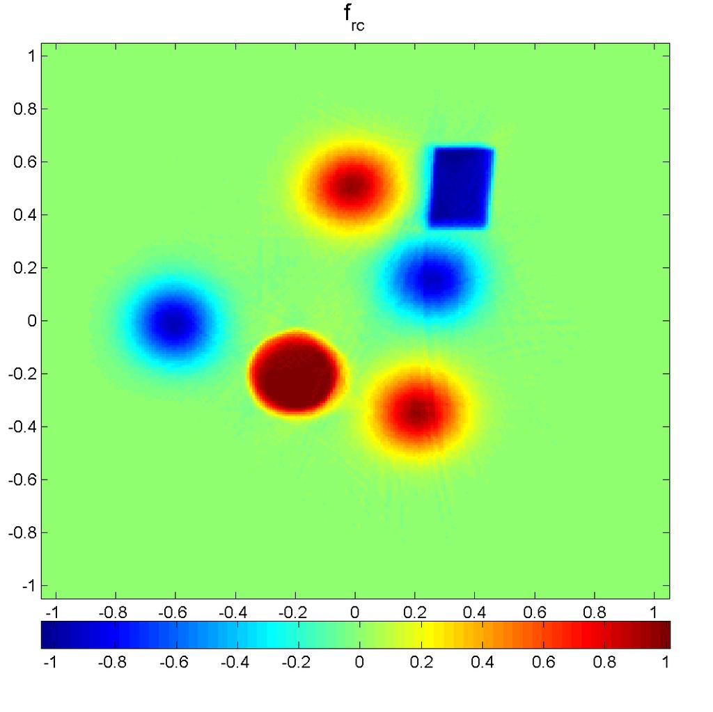 Numerical simulations One-shot inversion - constant negative curvature