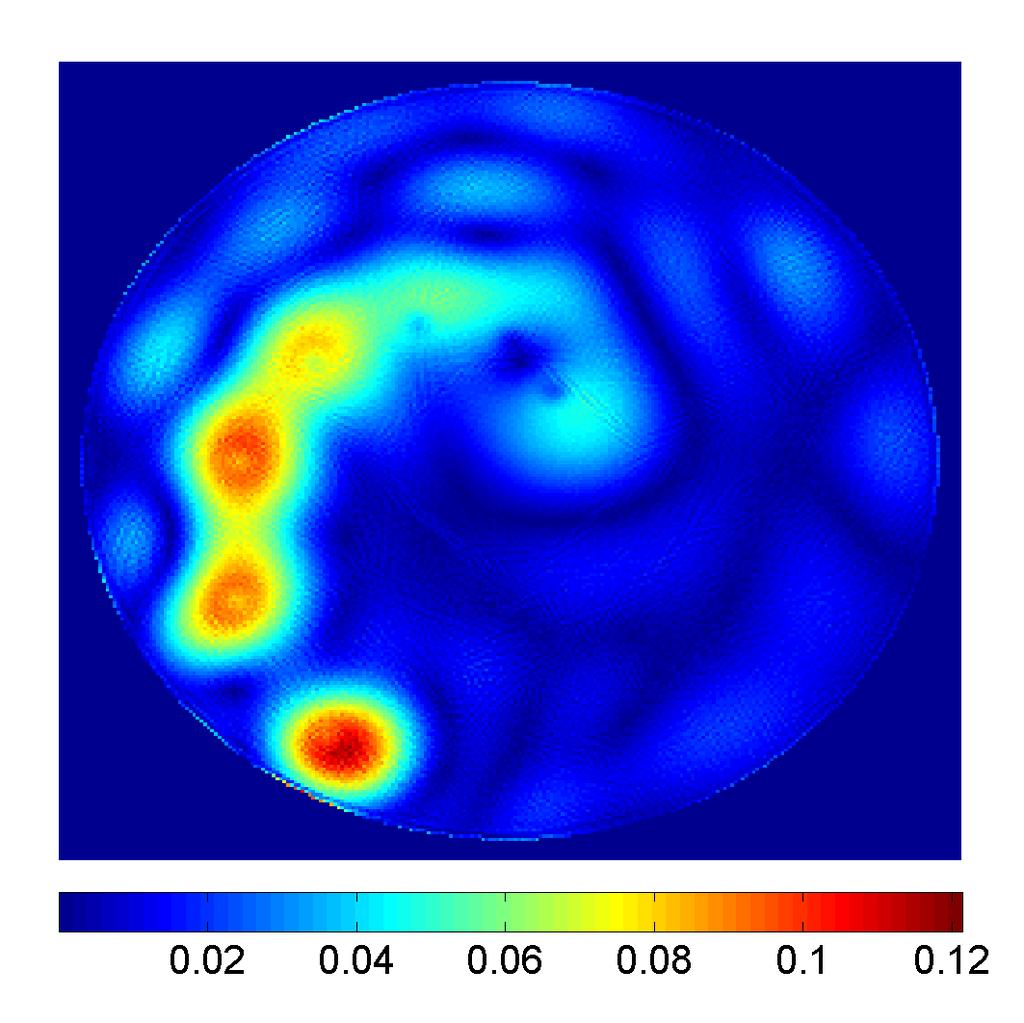 Numerical simulations Higher-order tensors Constant (positive) curvature Top to bottom: I (f
