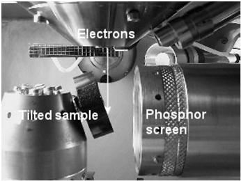 EBSD Components include: Sample tilted 70 from horizontal Phosphor screen (like TEM) fluoresced by electrons to form diffraction pattern CCD camera for viewing pattern Peltier cooled CCD