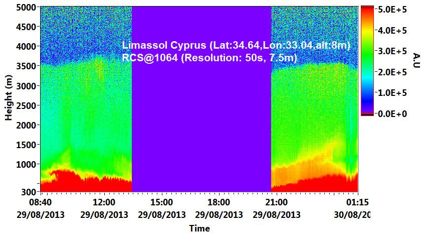 Limassol depolarization lidar provided a perfect data set in order to determine the structure and the evolution of PBL and