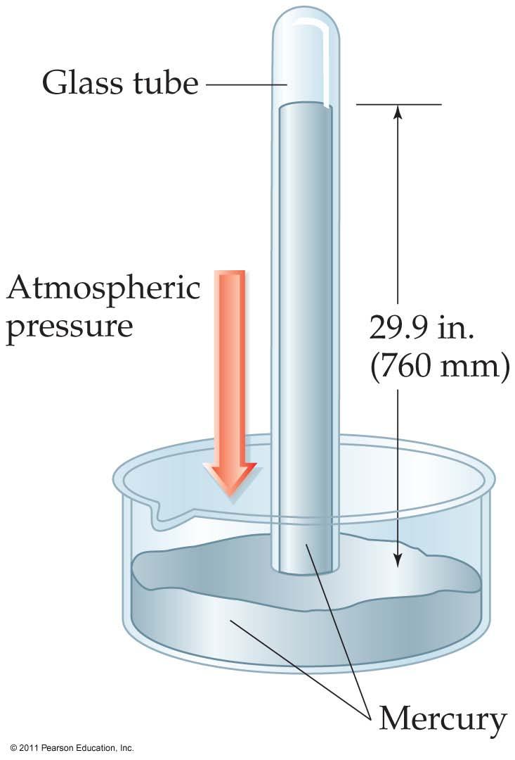 Atmospheric Pressure Atmospheric pressure is a result of the air molecules in the environment.