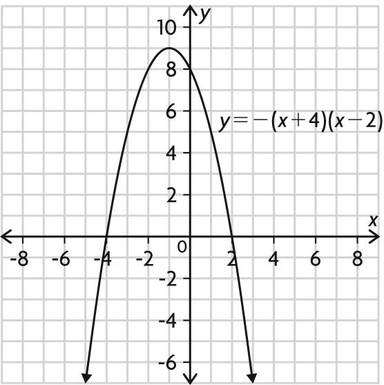 2. a) i) (3, 4) ii) 1, 5 iii) x = 3 iv) negative, because the parabola opens downward b)