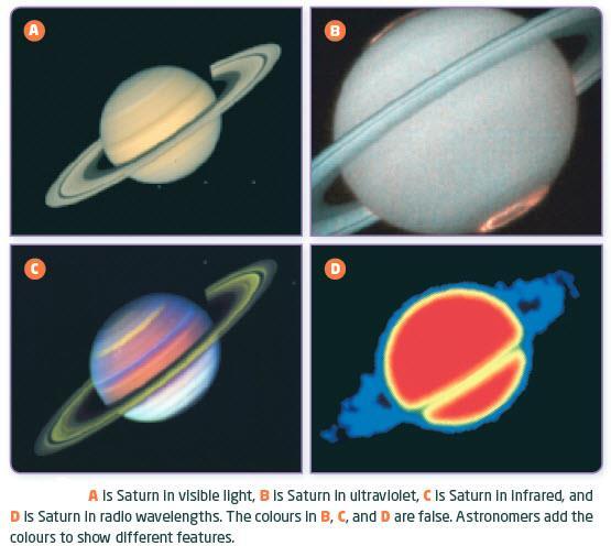 Studying Objects in Different Wavelengths (Page 322) Different telescopes reveal different information about an object, depending on the wavelength of radiation that is