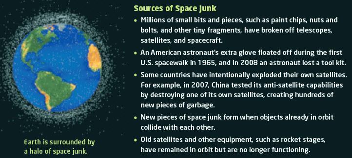 Space Junk Space junk can cause a great deal of damage to spacecraft and satellites if they happen to collide with it.