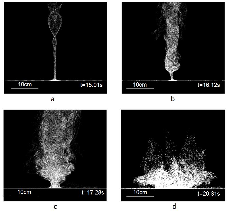 Shanghai, China; September -6, Figure. Flow visualization by injeting water vapor from the ground for four typial types of tornado-like vorties, (a) weak vortex, S=., (b) vortex breakdown, S=.