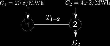 Example 16 / 20 Case 1 D 2 = 50 MW, T 1 2 unlimited ρ 1 = ρ 2 = 20 $/MWh Case 2 D 2 = 50 MW, T 1 2 = 50 MW ρ 1 = 20