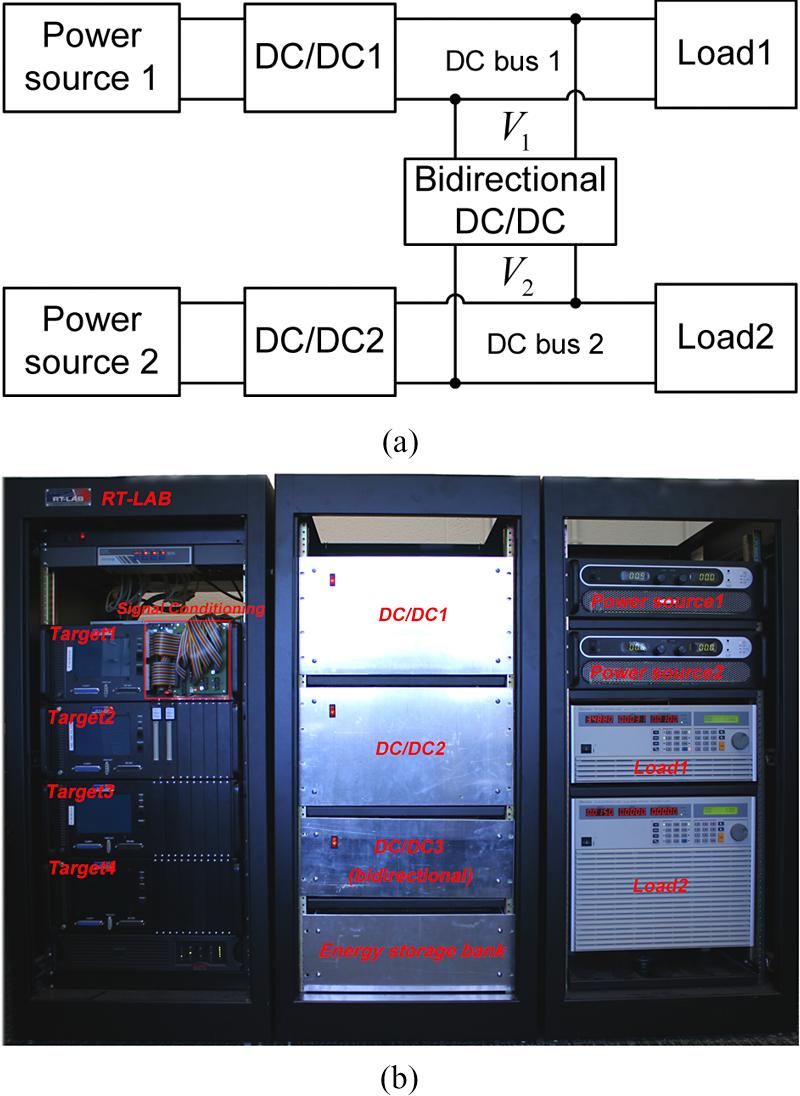 64 Fig. 14. IEEE TRANSACTIONS ON POWER ELECTRONICS, VOL. 5, NO. 1, JANUARY 010 Testbed of DAB converter. (a) Configuration. (b) Experiment setup. Fig. 16. Fig. 15. Power flow curve for V 1 = 30 V.