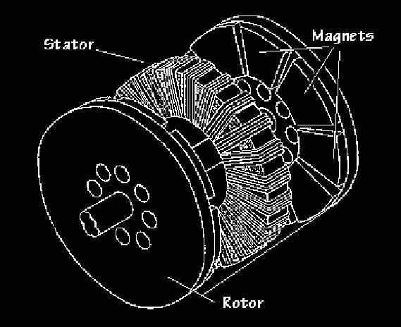 30 Problem The figure below on the left depict an axial flux permanent magnet machine. The rotor conit of two dic with permanent magnet.