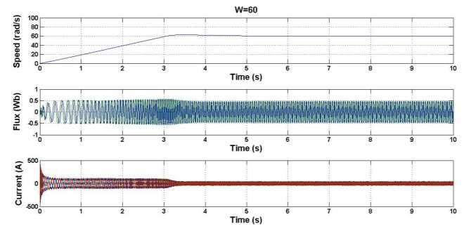 61 Design, Simulation And Analysis Of Sensorless Vector Controlled Induction Motor Drive Figure 5 : Reference and calculated speeds at ω = 60rad/s Speed, Flux