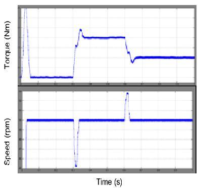 Fig 6: Current and D-Q axes stator flux curve Fig 4: Simulation circuit of proposed DTC-SVM V.