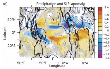 What s so special about H1? Observed shut-down of Atlantic meridional overturning circulation (McManus et al.