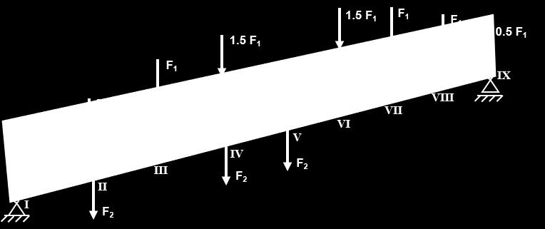 Basic dimension of L profiles Parameters Profile L 50x50x6 L 70x70x8 L 10x10x1 (mm) 50 70 10 t (mm) 6 8 1 r 1 (mm) 7 10 13 r (mm) 3.5 5 6.5 y T=z T (mm) 14.4 0.0 33.9 A (mm ) 569 16 750 m (kg/m) 4.