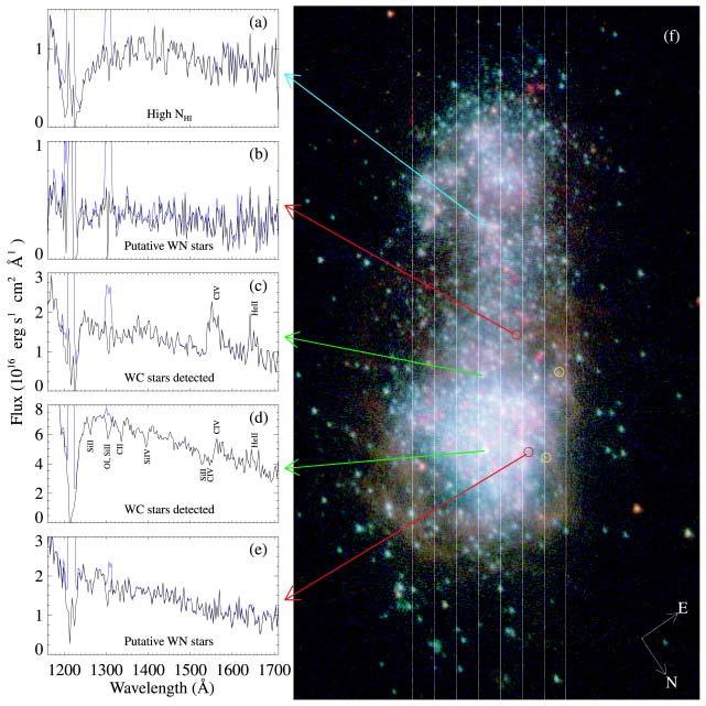 STIS spectroscopy of clusters within HII galaxy IZw18 (~1/30 Z, Aloisi talk) reveals