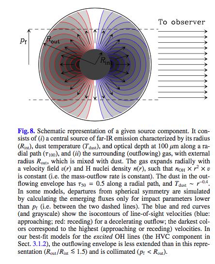 Molecular Wind Dynamics (Sturm, Gonzalez-Alfonso, SV, et al.