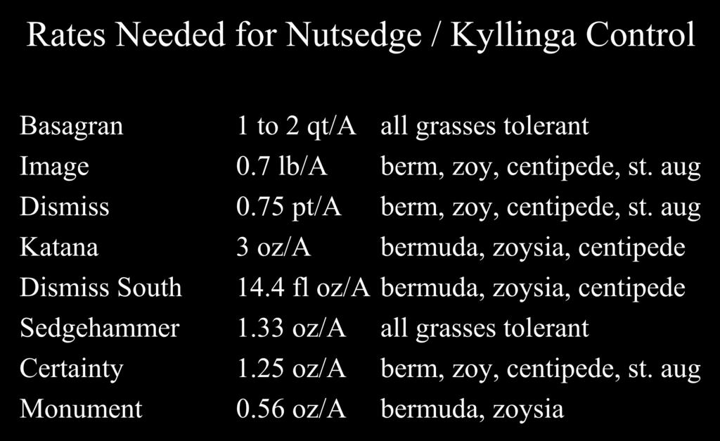 Rates Needed for Nutsedge / Kyllinga Control Basagran 1 to 2 qt/a all grasses tolerant Image 0.7 lb/a berm, zoy, centipede, st. aug Dismiss 0.75 pt/a berm, zoy, centipede, st.
