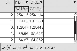 b. ( 3.5) 3.75. As in b, ou need to add.5 to 7 to complete the square. 7.5 6.5 ( 3.5) 3.75 c. 6( ) 3.