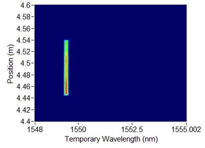 THE 19 TH INTERNATIONAL CONFERENCE ON COMPOSITE MATERIALS Fig. 2 Experimentally obtained spectrogram of a 10 cm FBG.