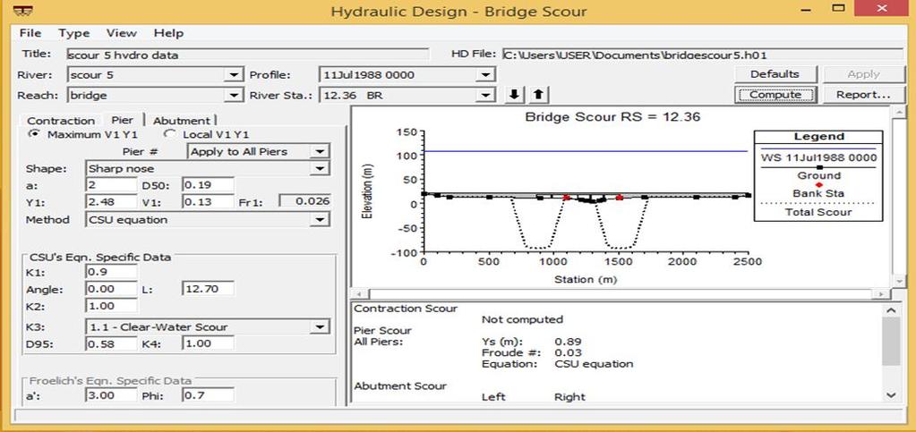 This study investigates the scour depth around various shapes of bridge piers using simulation experiments in HEC-RAS. A hydraulic model was developed using HEC-RAS [Version 5.0, (2014)].