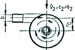 entering inside the cyclone body through the inlet feed, []; w - angular velocity; v - peripheral velocity of a particle in suspension in the cyclone inlet, [/s] (Figure ). Fig. 1.
