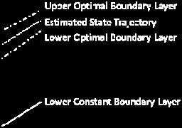 A recent development, described in [20], provides a methodology for calculating a variable smoothing boundary layer.