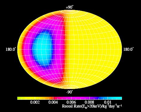 Directional Detection The Dark Matter Wind blows