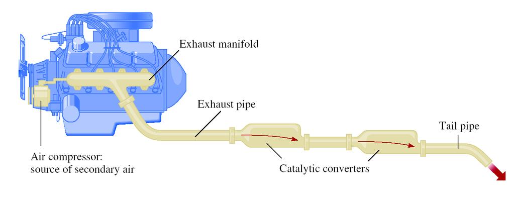 Catalytic Converters CO +