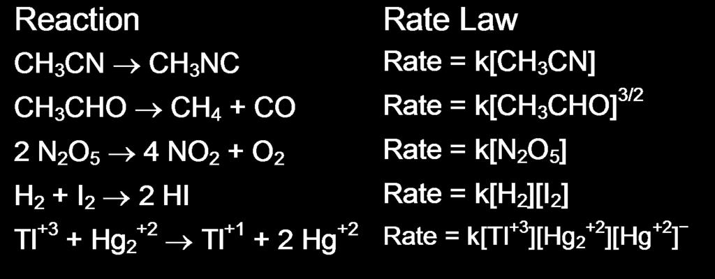 Sample Rate Laws The bottom reaction is autocatalytic because a product affects the