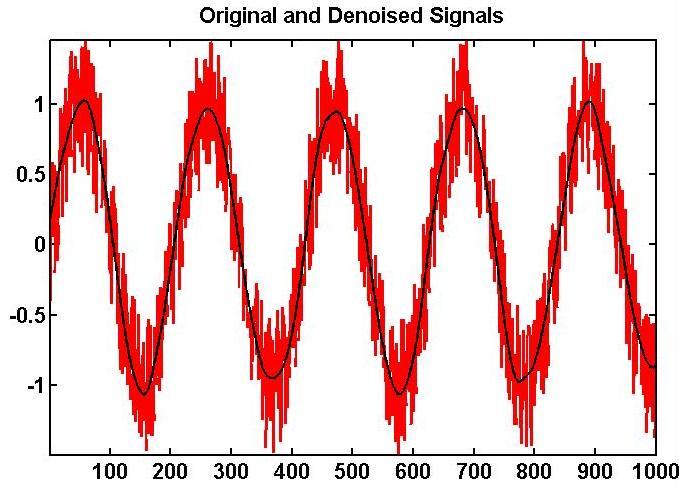 Figure 2.23 Denoised signal and original signal 2.6.