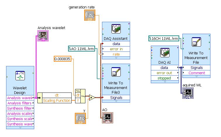Individual Labview graphic codes were created for