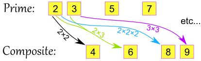 Number Theory Computation Fractions When the numerator stays the same, and the denominator increases, the value of the fraction decreases When the denominator stays the same, and the numerator