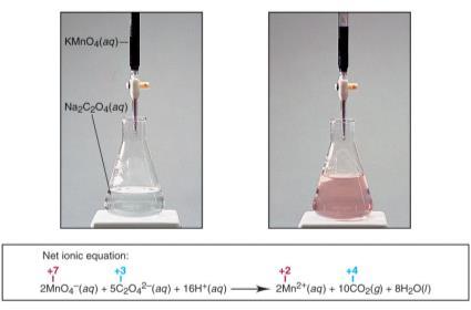 Balancing redox reactions in BASIC (OH ) aqueous (H 2 O) solution: 1) Balance as if in ACIDIC solution. 2) Add OH ions equal to the number of H + ions to BOTH SIDES of the equation.