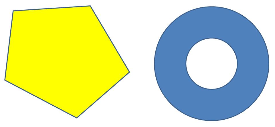 Figure 4: (a) a convex set (filled-in polygon) and (b) a non-convex set (annulus) Figure 5: (a) a closed set (unit disc) and (b) non-closed set (open unit disc) Hopefully Theorem 4.