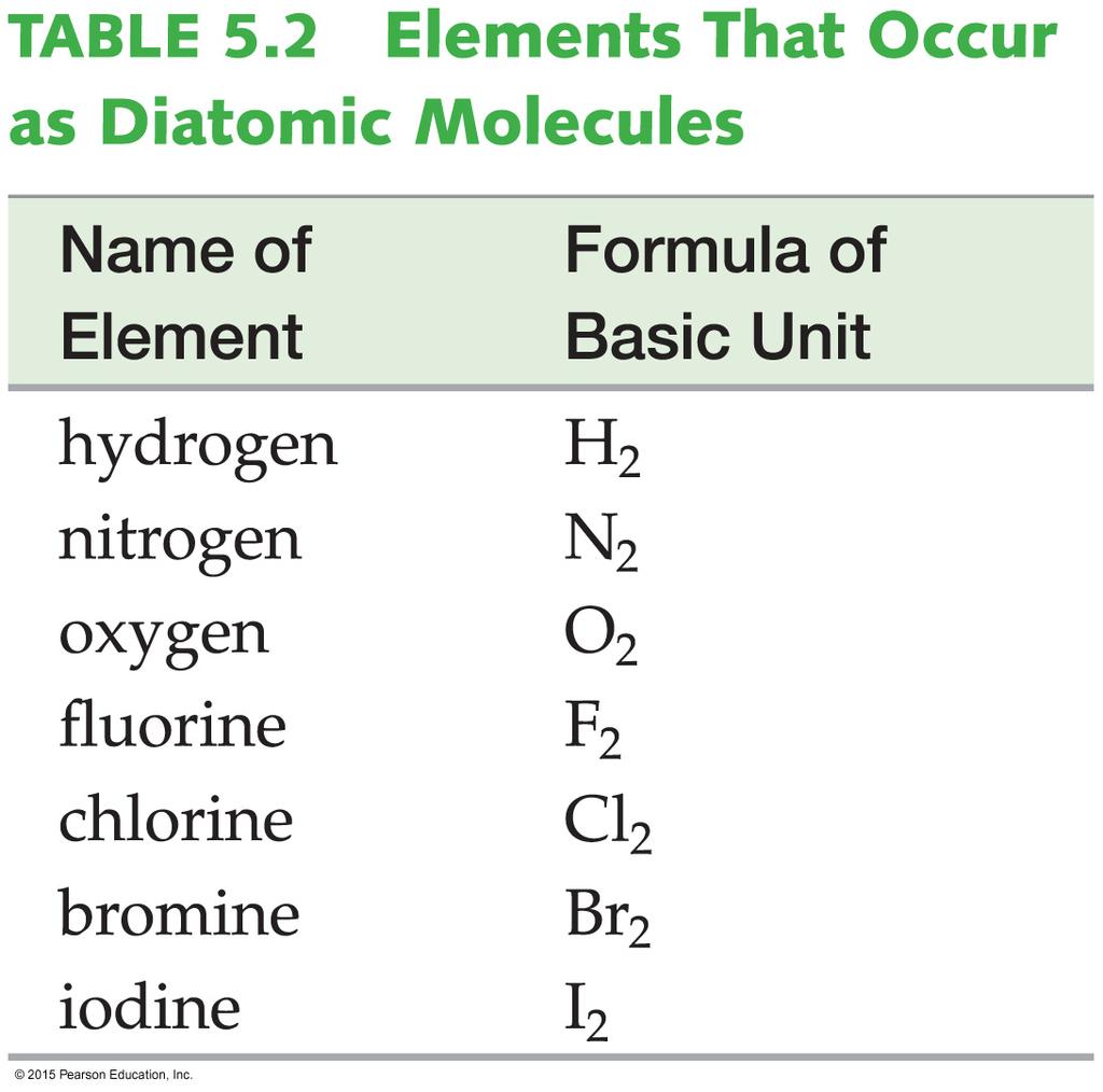 Elements that Exist
