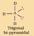 AB 3 E 2 3 2 T-shape ClF 3 Square AB 5 E 5 1 pyramidal BrF 5 Square AB 4 E 2 4 2 planar XeF 4 A: Central atom, B is surrounding atoms, E is the lone pair 40.