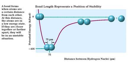 electrons Covalent Compound eld together by covalent bonds Usually contains two non-metals The smallest piece is called a molecule Properties Low Boiling/Melting points (weaker bonds) Most are gases