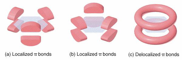 Multiple Bonds Delocalized π Bonding Localized delocalized between over