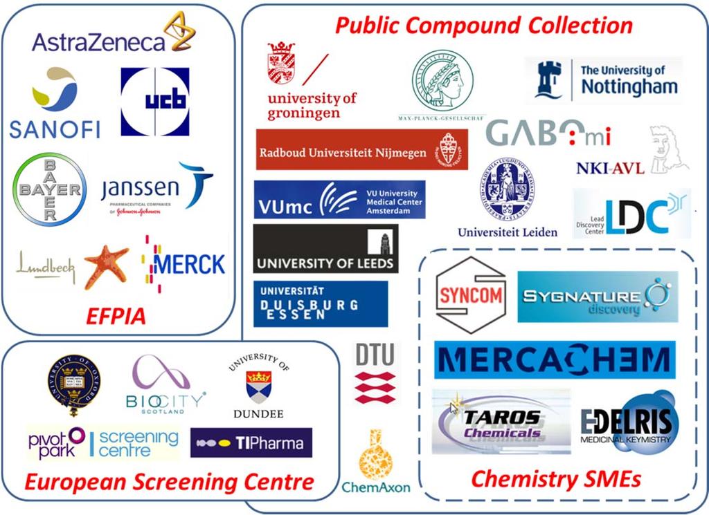 Consortium with 30 Public and Private Partners 150 employees