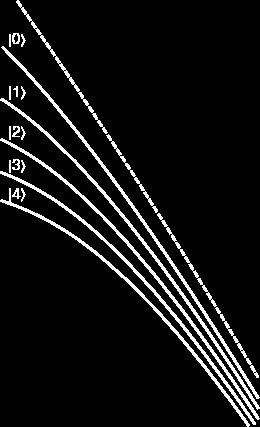 qubit line shape qubit frequencies